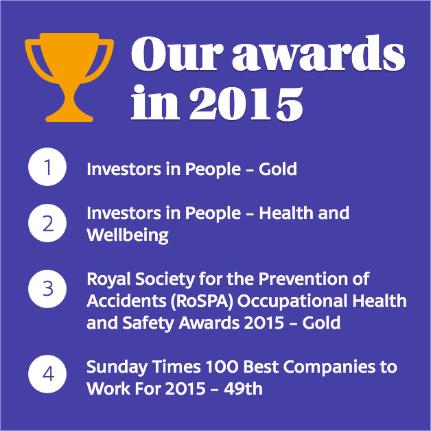 citywest-awards-2015