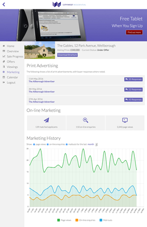 marketing-performance-statistics
